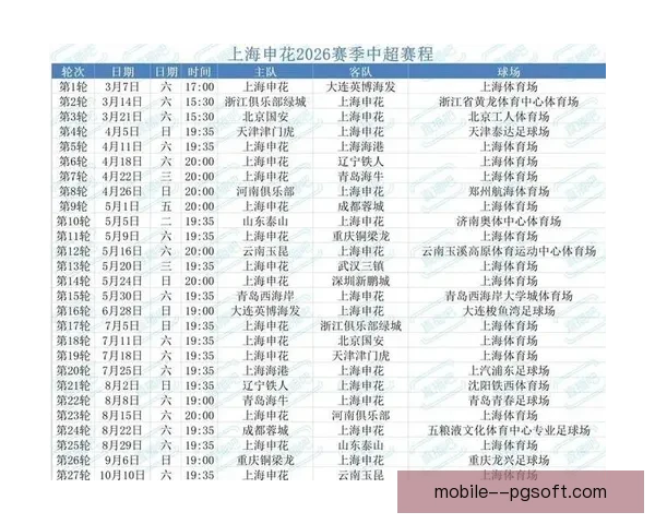 2026赛季中超上海申花连胜三场暂居积分榜首位